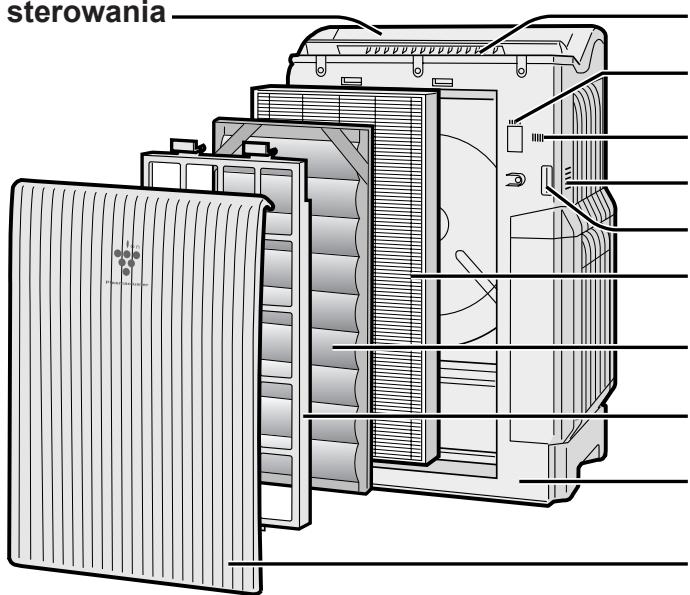 SHARP KC-6500E - WIDOK OGÓLNY - 2