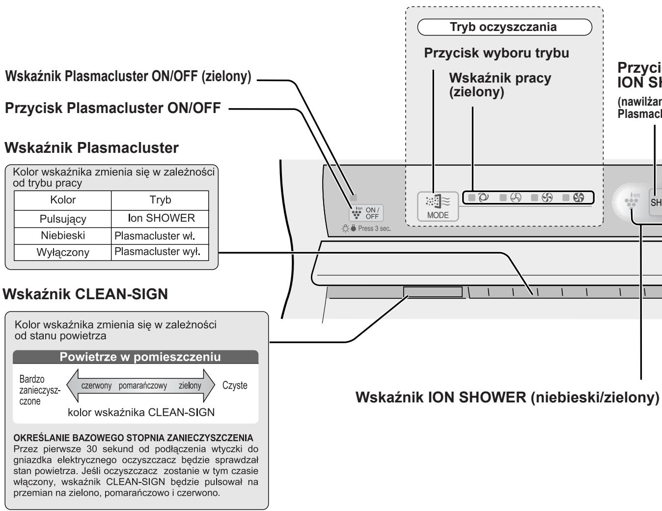SHARP KC-6500E - WYSIWIELACZ URZADZENIA GLOWNEGO - 1