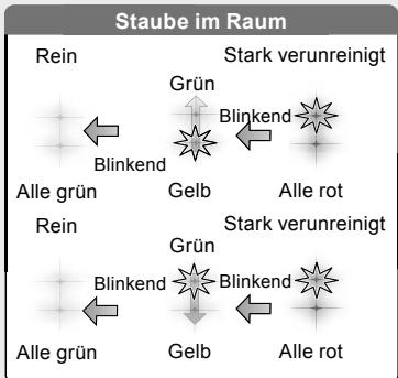 SHARP KC-840E - STAUBANZEIGE - 1