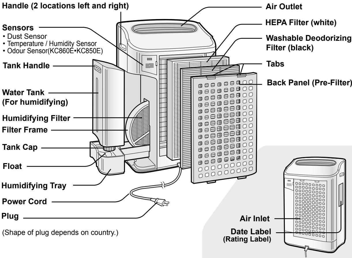 SHARP KC-840E - BACK - 1