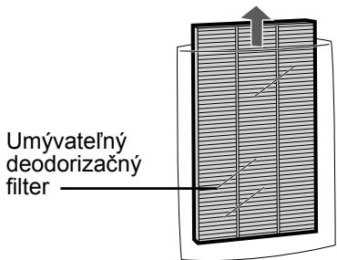 SHARP KC-840E - DÔLEŽITÉ BEZPEČNOSTNÉ POKYNY - 1