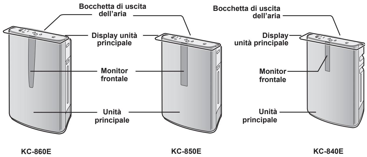 SHARP KC-840E - ISTRUZIONI RELATIVE AI FILTRI - 1