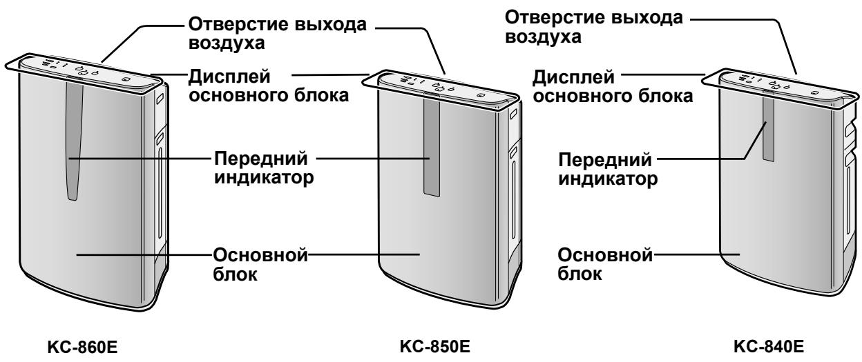SHARP KC-840E - ИНСТРУКЦИИ ПО ОБСЛУЖИВАНИЮ ФИЛЬТРОВ - 1
