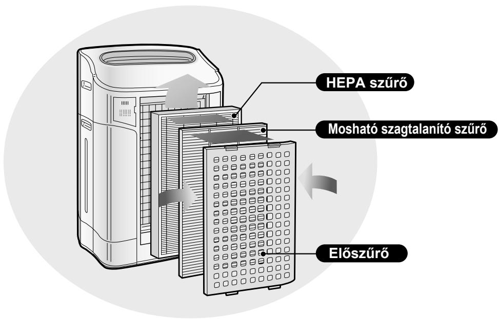 SHARP KC-840E - MEGJEGYZÉS - 1