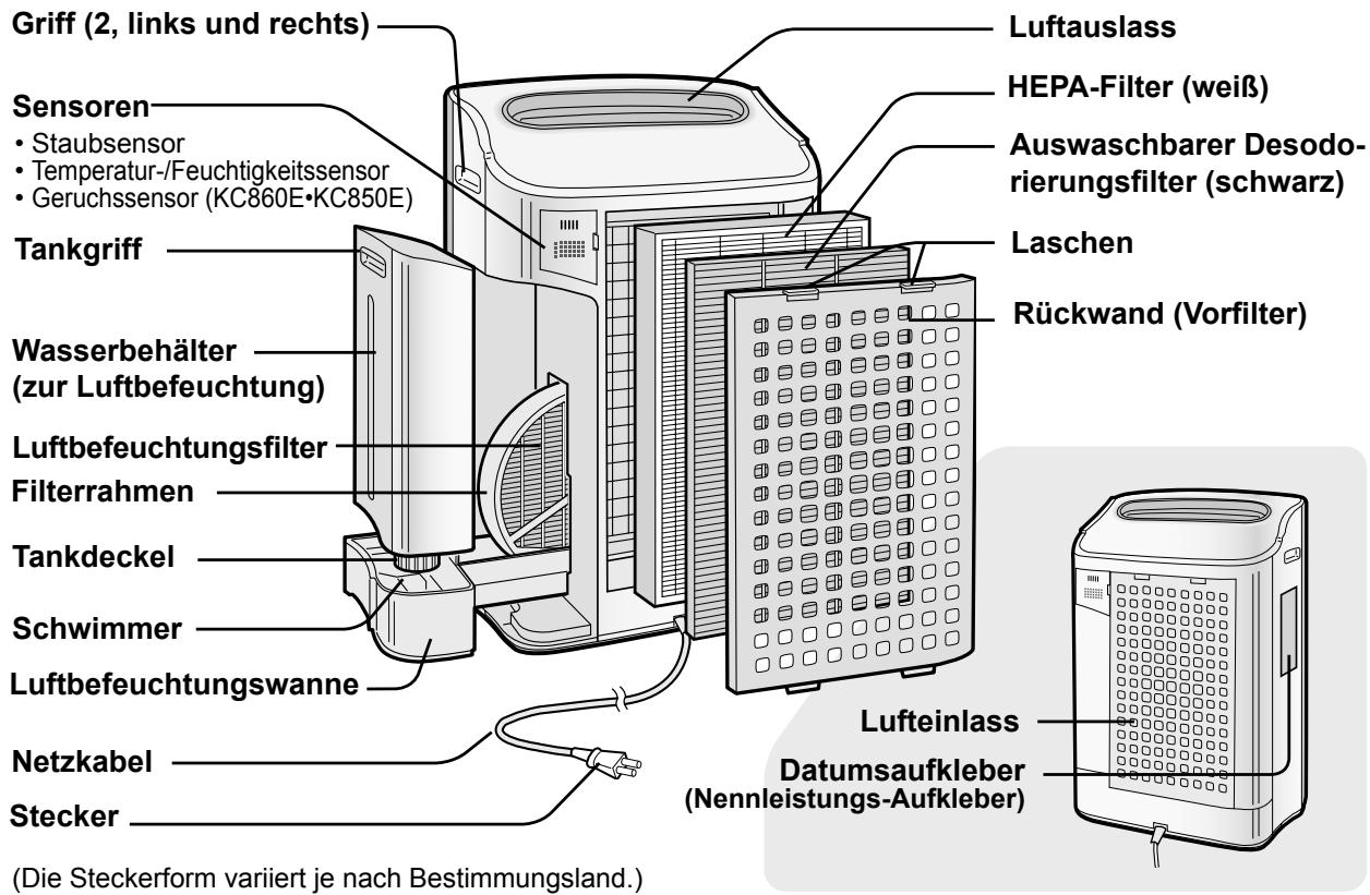 SHARP KC-840E - BEZEICHNUNG DER EINZELNEN KOMPONENTEN - 2