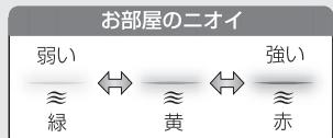 SHARP KC-840E - ニオイモニター - 1