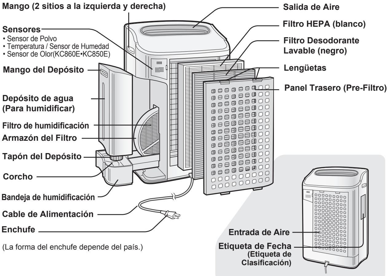 SHARP KC-840E - DIRECTRICES DEL FILTRO - 2