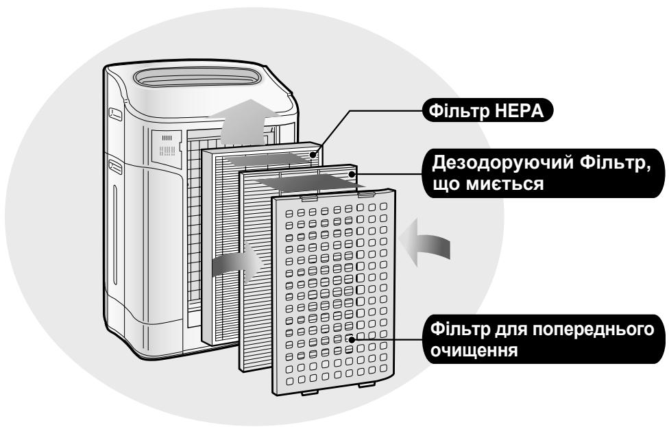 SHARP KC-840E - ПРИМІТКА - 1