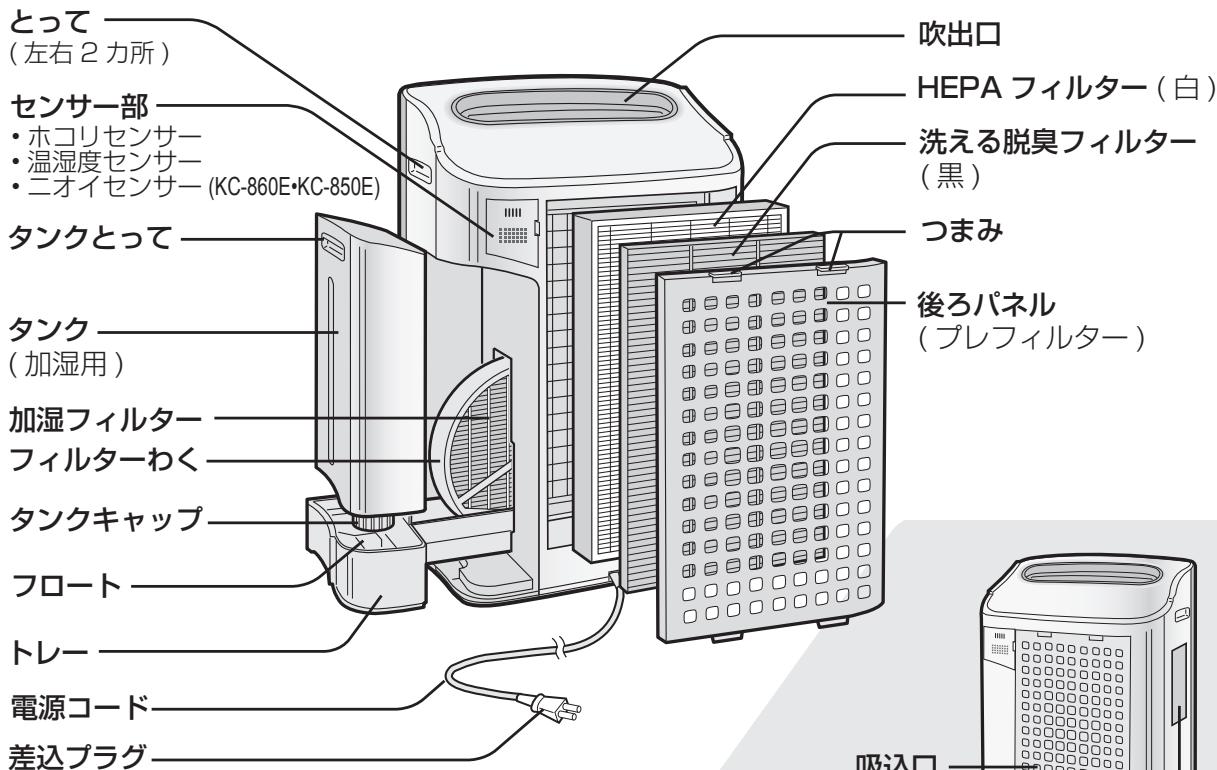 SHARP KC-840E - フィルターについて - 3