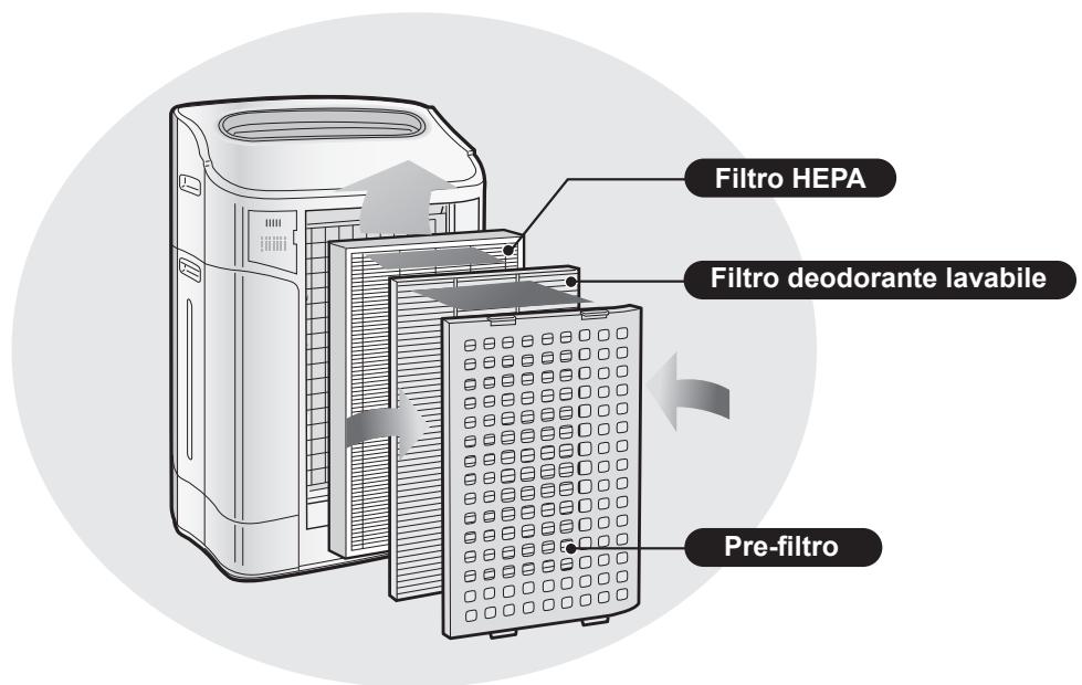 SHARP KC-840E - NOTA - 1