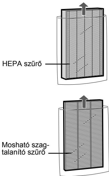 SHARP KC-840E - Szürők eltávolítása - 2