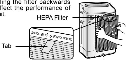SHARP KC-840E - Install the HEPA Filter. - 1
