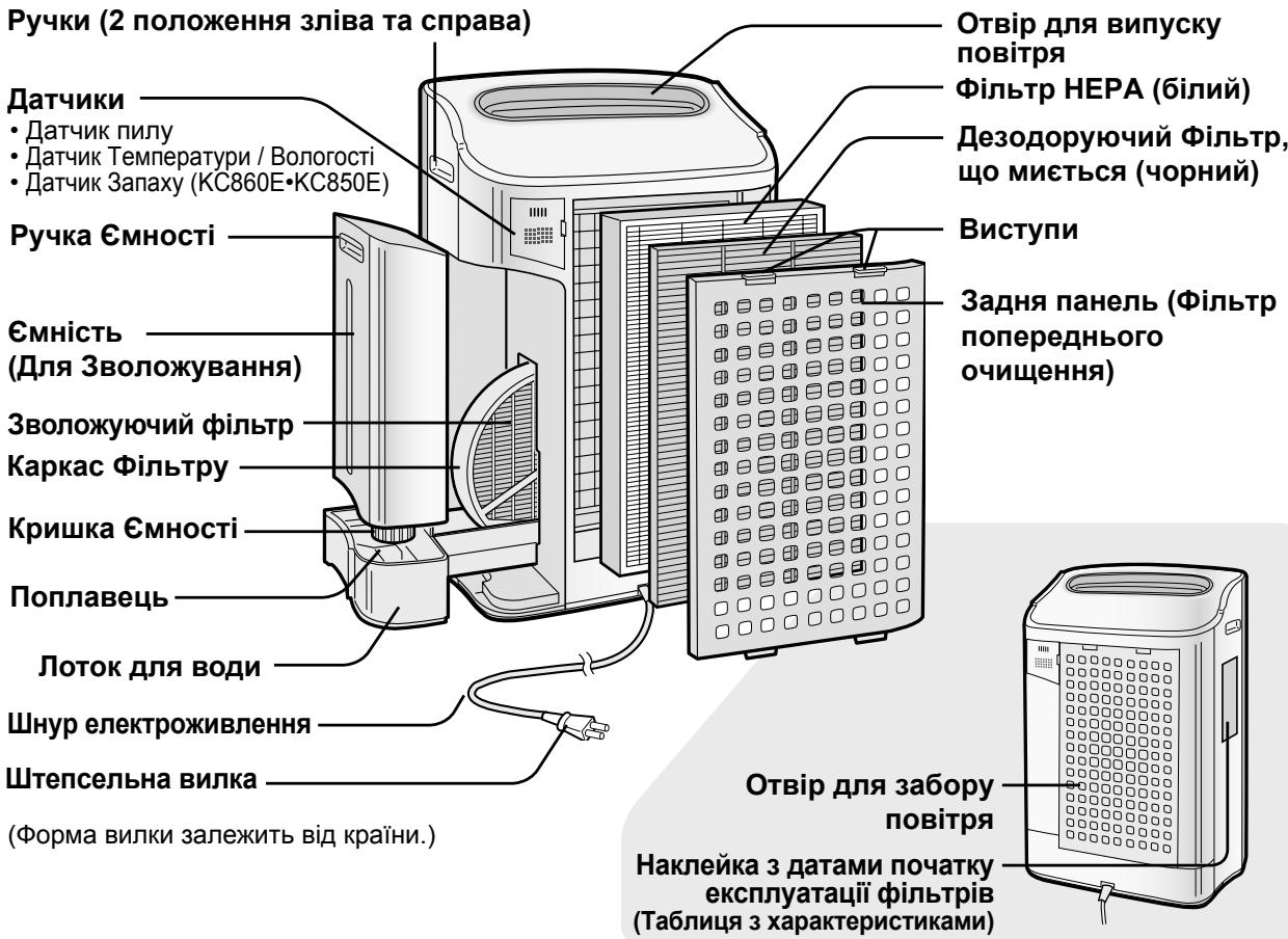 SHARP KC-840E - ІНСТРУКЦІЇ З ОБСЛУГОВУВАННЯ ФІЛЬТРІВ - 1