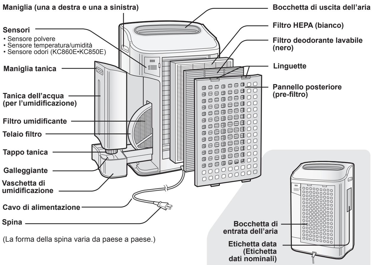 SHARP KC-840E - ISTRUZIONI RELATIVE AI FILTRI - 2