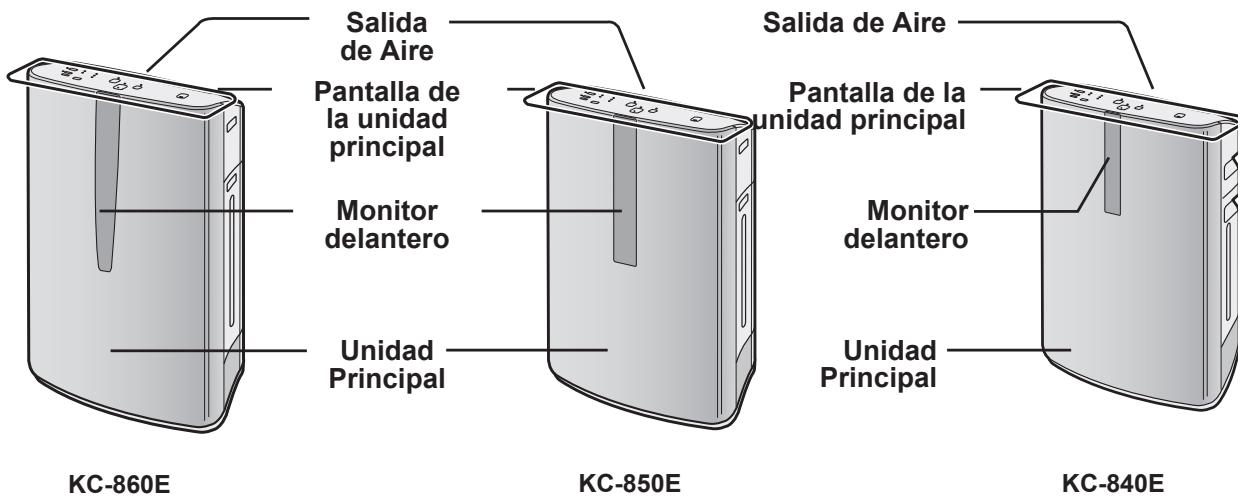 SHARP KC-840E - DIRECTRICES DEL FILTRO - 1