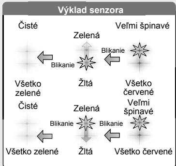SHARP KC-840E - Kontrolka indikátora vlhkosti (zelená) - 1