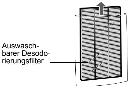 SHARP KC-840E - Entnehmen Sie den auswaschbaren Desodorierungsfilter (schwarz) und den HEPA-Filter (weiß) aus den Plastikbeuteln. - 2