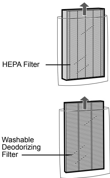 SHARP KC-840E - Remove the Washable Deodorizing Filter (black) and HEPA Filter (white) from the plastic bags. - 1