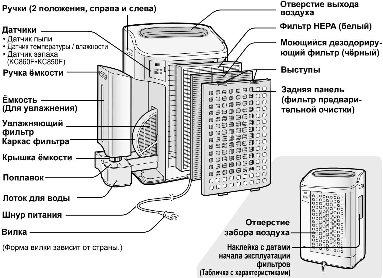 SHARP KC-840E - ИНСТРУКЦИИ ПО ОБСЛУЖИВАНИЮ ФИЛЬТРОВ - 2