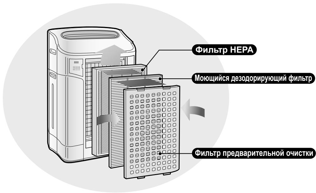 SHARP KC-840E - ПРИМЕЧАНИЕ - 1