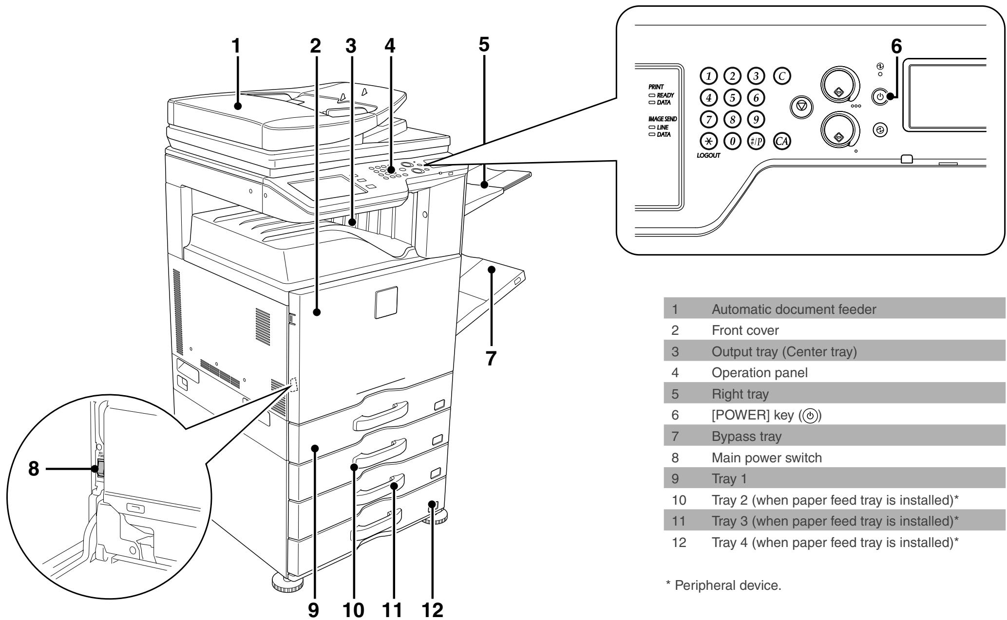 SHARP MX-3111U - Noise emission values - 1