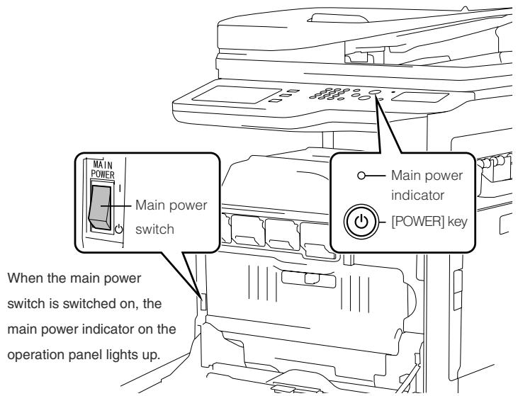 SHARP MX-3111U - Turning off the power - 3
