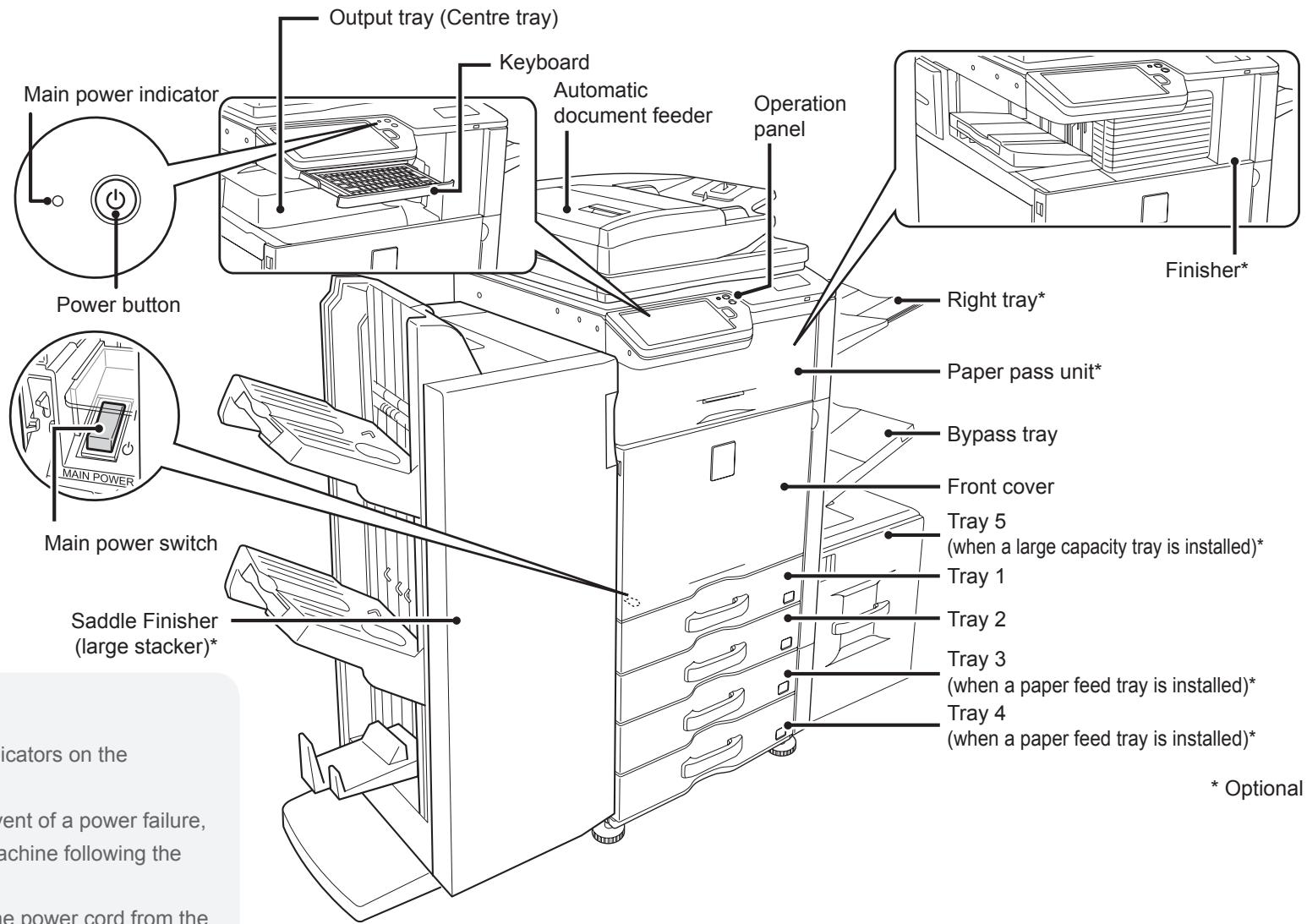 SHARP MX-4112N - CAUTION - 1