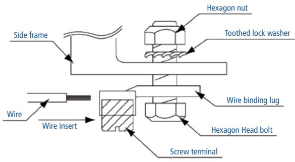 Side frame Hexagon nut Toothed lock washer Wire Wire insert Wire binding lug Hexagon Head bolt Screw terminal