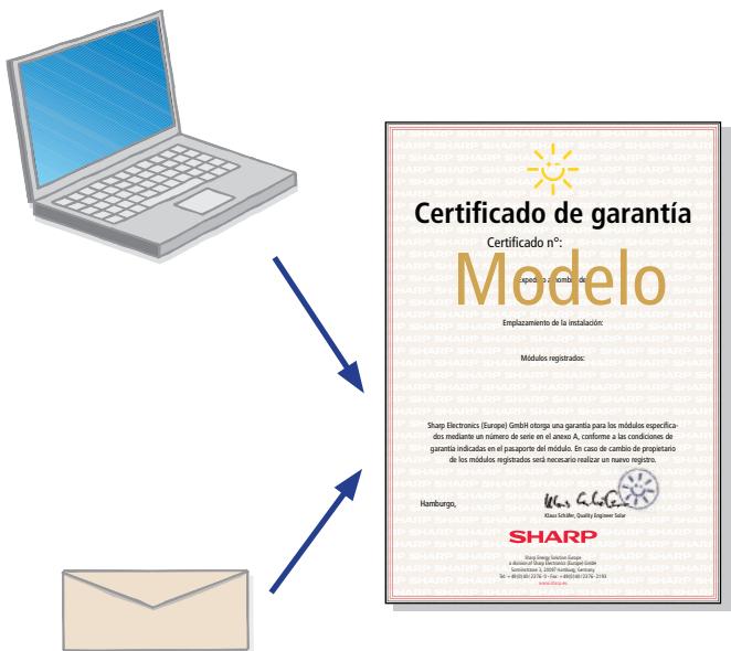 Certificado de garantía Certificado n°: Modelo opera en el conde Emplazamiento de la instalación: Módulos registrados: Sharp Electronics (Europe) GmbH entorga una garantía para los módulos específicas mediante un número de serie en el anexo A, conforme a las condiciones de garantía indicadas en el pasaporte del módulo. En caso de cambio de propietario de los módulos registrados será necesario realizar un nuevo registro. Hamburgo, Klaus Eddler, Quality Engineer Solar SHARP Sandra Energy Solution Europe A member de Serrano de Energia Colombia Américas 2, 3/07/2017, 2018 Tel: +86-854-1178 0-166-854-1178 2144 www.harp.com