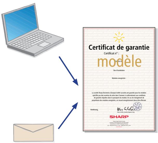 Certificat de garantie Certificat n° : modèle Site d'installation Modules enorganités : La société Sharp Electronics (Europa) GmbH accords une garantie pour les modules spécifiés par des numinés de saire dans l'annexe A conformément aux conditions de garantie stipulées dans le passoport du modèle. En cas de changement de projetisation des modèles enorganités, un calcul enorgèagement devra être effectifs. Hamburg, Klaus SARDI, Quality Engineer Solar SHARP Sachay Energy Solutions Europe A social structure design company, 2016, Paris, France, Germany Tel: 40-83-657-999-678-678-678-678-678-678-678-678-678-678-678-678-678-678-678-678-678-678-678-678-678-678-678-678-678-67