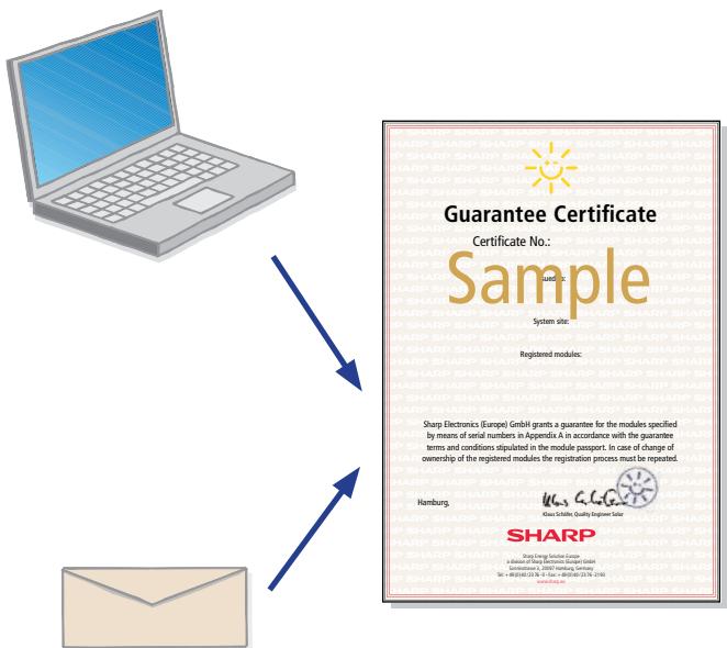 Guarantee Certificate Certificate No.: Sample System site: Registered modules: Sharp Electronics (Europe) GmbH grants a guarantee for the modules specified by means of serial numbers in Appendix A in accordance with the guarantee terms and conditions stipulated in the module passport. In case of change of ownership of the registered modules the registration process must be repeated. Hamburg. Klaus G. H. Kauke, Quality Engineer Solar SHARP Shang Energy System Europe a division of Sharp Electronics Europe GmbH Risikovia & Co. (Wolterskowitz, Germany) Tel.: +82-631-5000 0471-631-5000 0471-631-5000 0471-631-5000 www.shang.com.cn