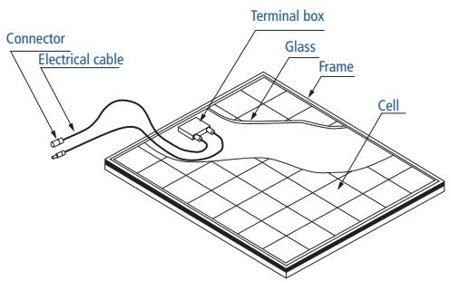 SHARP ND-R240-A2 - COMPONENTS - 1