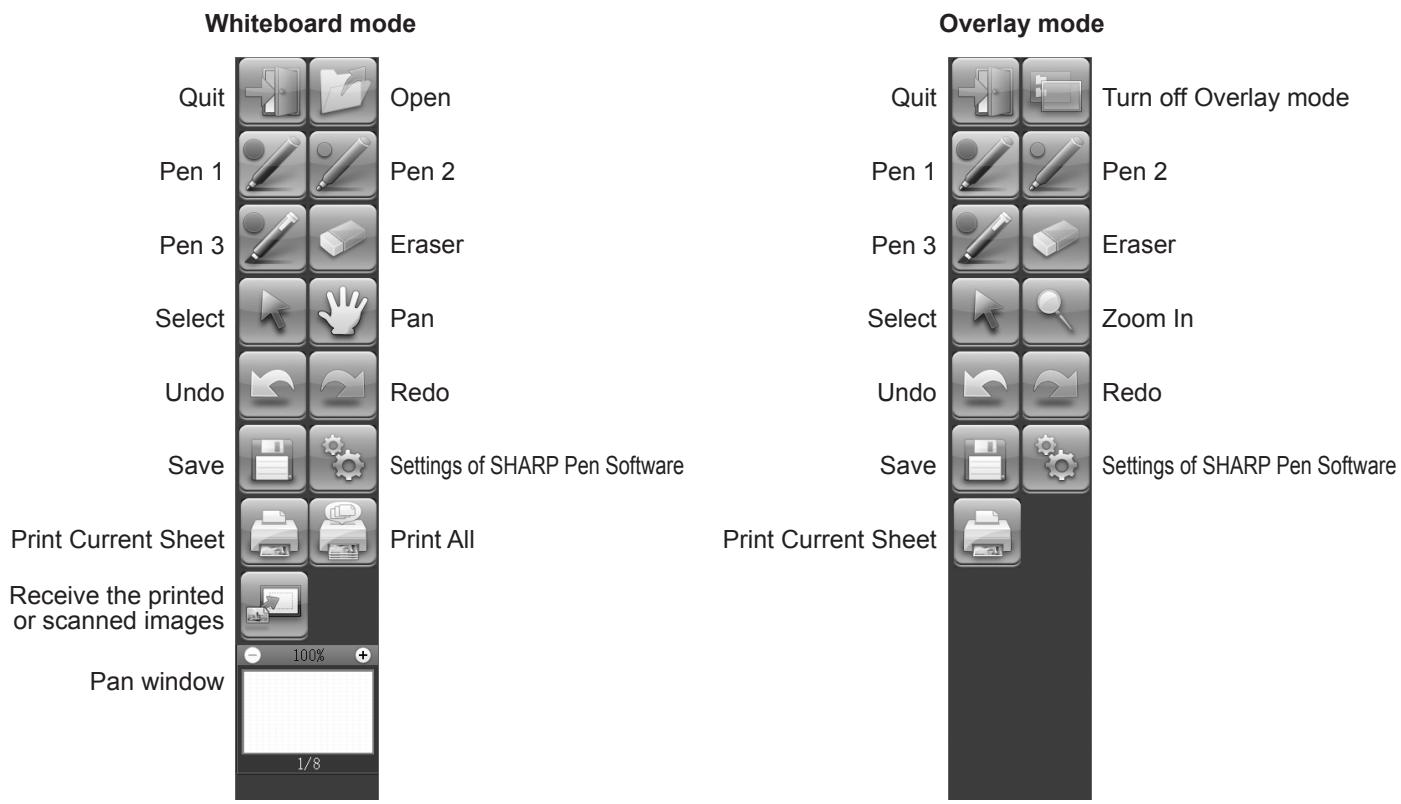 SHARP PN-L601B - ToolBar function buttons - 1