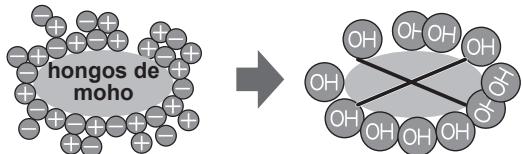 SHARP SJ-GC480V - Notas sobre la operation del ionizador "Plasmacluster" - 1