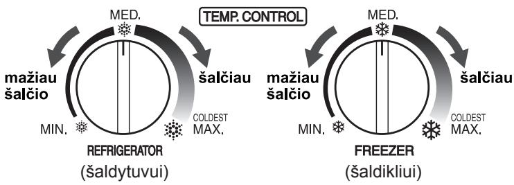 SHARP SJ-GC480V - Temperaturos reguliavimas - 1