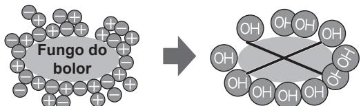 SHARP SJ-GC480V - Notas sobre o funciona do "Plasmacluster" ionizzato - 1