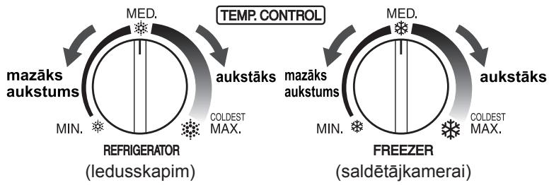 SHARP SJ-GC480V - Temperatūras kontrole - 1