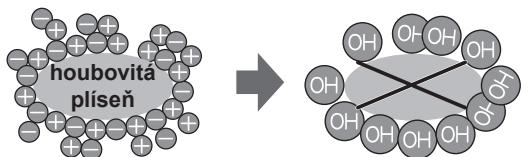 SHARP SJ-GC480V - Poznámky ohledné provozu ionizátoru „Plasmacluster" - 1