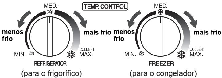 SHARP SJ-GC480V - Controlo das temperatas - 1