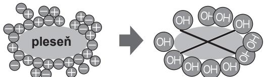 SHARP SJ-GC480V - POZNÁMKA - 1
