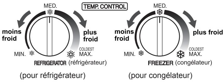 SHARP SJ-GC480V - Régulation de la température - 1
