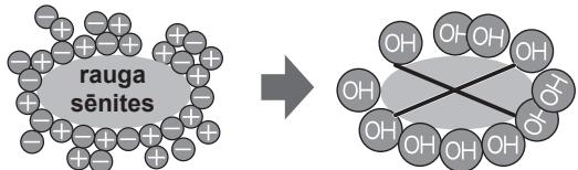 SHARP SJ-GC480V - Piezimes par Jonizetaja „Plasmacluster" darbibu - 1