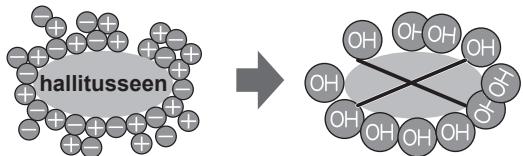 SHARP SJ-GC480V - Märkused ioniseerija „Plasmacluster" too kohta - 1