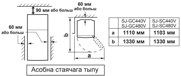 SHARP SJ-GC480V - ПANЯРэДЖAHнE - 1