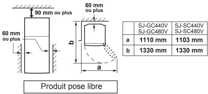 SHARP SJ-GC480V - Avertissement - 1