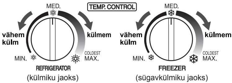 SHARP SJ-GC480V - Temperatuuri reguleerimine - 1