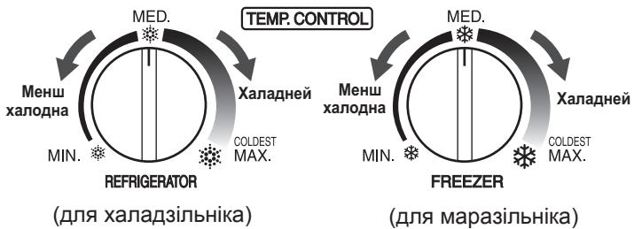 SHARP SJ-GC480V - KaHTpoJIb TəMnepaTypbl - 1