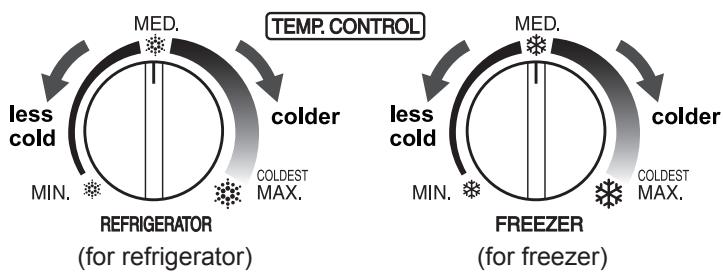 SHARP SJ-GC480V - Controlling temperature - 1