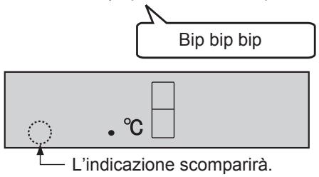 SHARP SJ-WP320T - Per annullare il funzionamento - 1