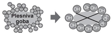 SHARP SJ-WP320T - Nadzorna plošča - 2